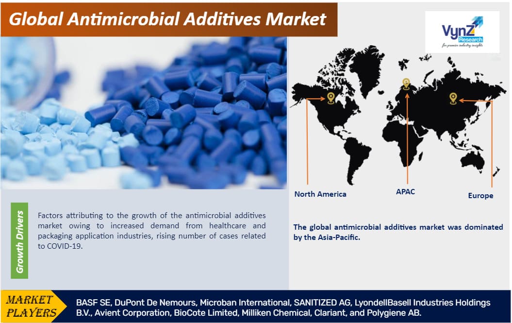 Antimicrobial Additives Market Size, Industry Share Forecast 2023